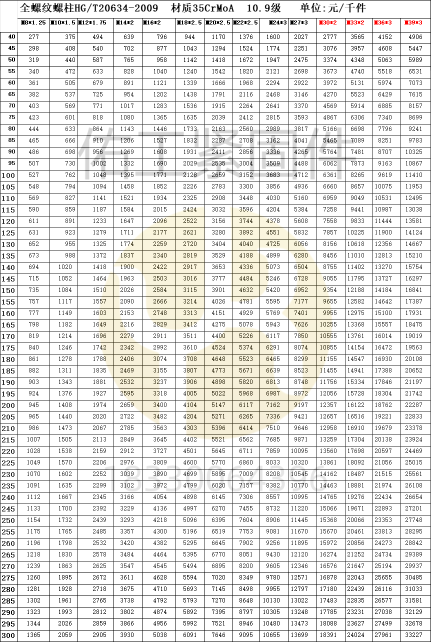 隆世10.9級全螺紋紅本價(jià)24年10月應(yīng)該比細(xì)桿雙頭便宜5點(diǎn)左右.png